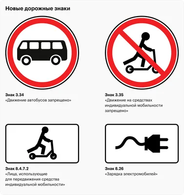 Тест из 15 вопросов. Как хорошо вы помните правила дорожного движения? Тема  - \"Запрещающие знаки\" | Игры с кругозором | Дзен