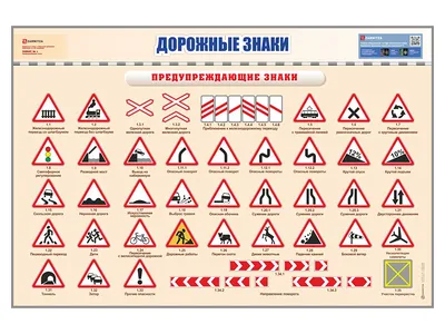 Знаки пдд картинки фотографии