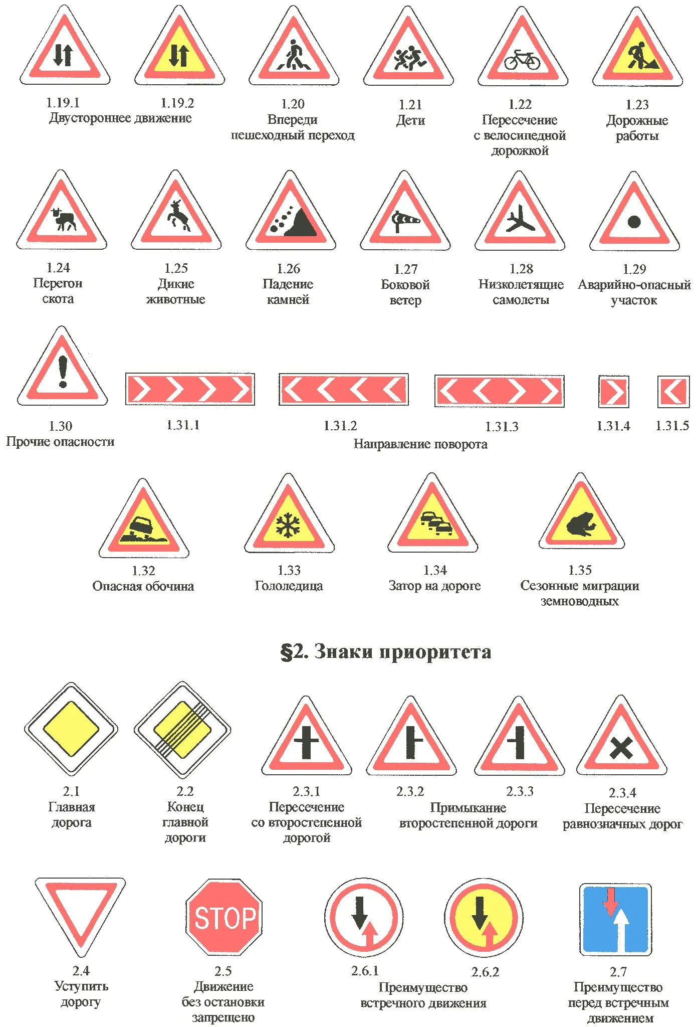 Фото Всех Предупреждающих Знаков Дорожного Движения