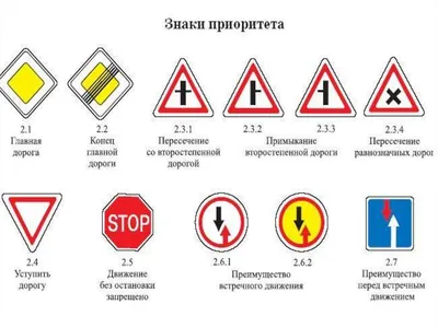 Трафареты предписывающие знаки пдд (49 фото) » Картинки, раскраски и  трафареты для всех - Klev.CLUB