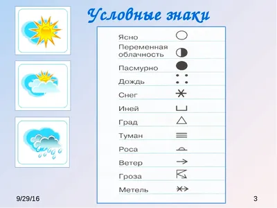 Знаки Погоды Картинки фотографии