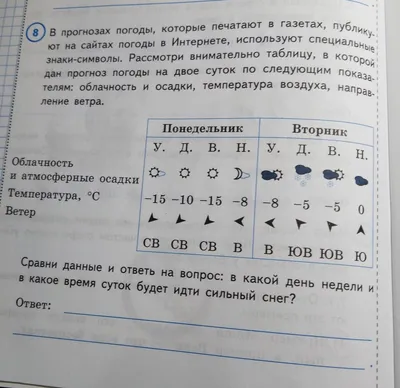 Набор Значков Прогноза Погоды Коллекция Климатических Символов Векторные  Эскизы Иллюстрации Логотипов Метеорологические Знаки Линейн — стоковая  векторная графика и другие изображения на тему Логотип - iStock