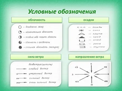 в прогнозах погоды которые печатают в газетах публикуют на сайтах погоды в  интернете используют - Школьные Знания.com