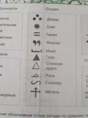 Раскраски знаки, Раскраска Знаки погоды Погода.