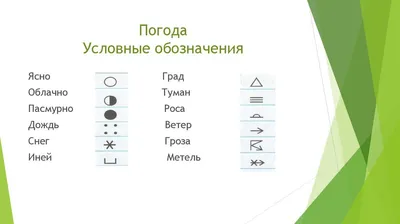 GISMETEO: Погода в Москве: пора менять резину! - О погоде | Новости погоды.