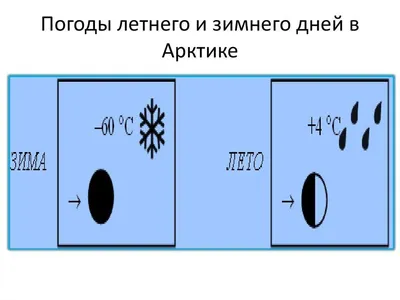 Значки Погоды Или Знаки Элементы Иконок Метеорологии Погодные Вебиконки В  Современном Стиле Векторная Иллюстрация — стоковая векторная графика и  другие изображения на тему Без людей - iStock