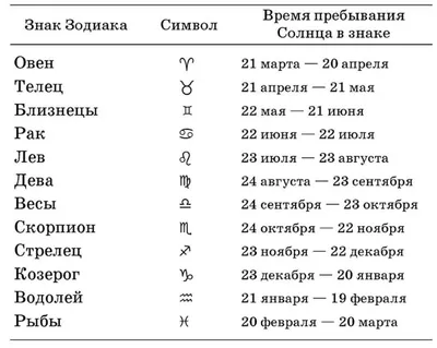 Знаки зодиака картинки по порядку