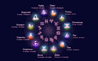 Гороскоп на 10 января 2023 года для всех знаков зодиака — ЯСИА