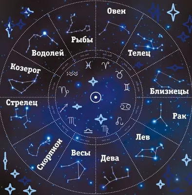 Гороскоп на 2021-й год для всех знаков зодиака – KAMENEC.BY инфопортал  Каменецкого района
