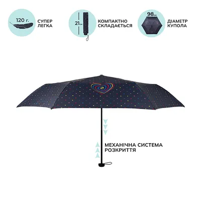 Зонт для двоих, Полуавтомат, Трость, красный, темно-синий купить по низкой  цене в интернет-магазине OZON (1295368954)