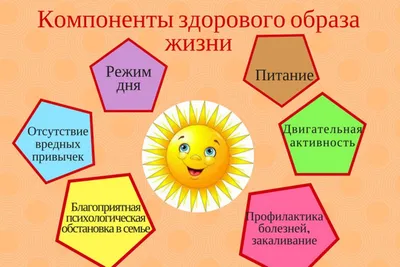 Здоровый образ жизни ЗОЖ медицинские плакаты от производителя с доставкой  по РФ