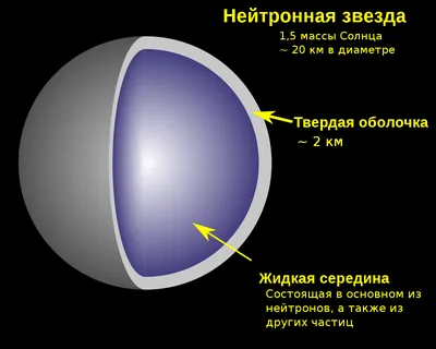 Шаблон звезды - 84 фото